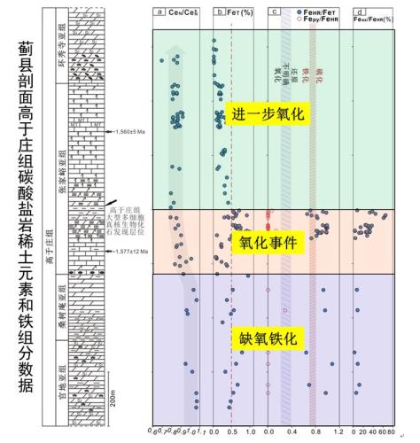 中国地科院地质所供图 中国地科院地质所供图